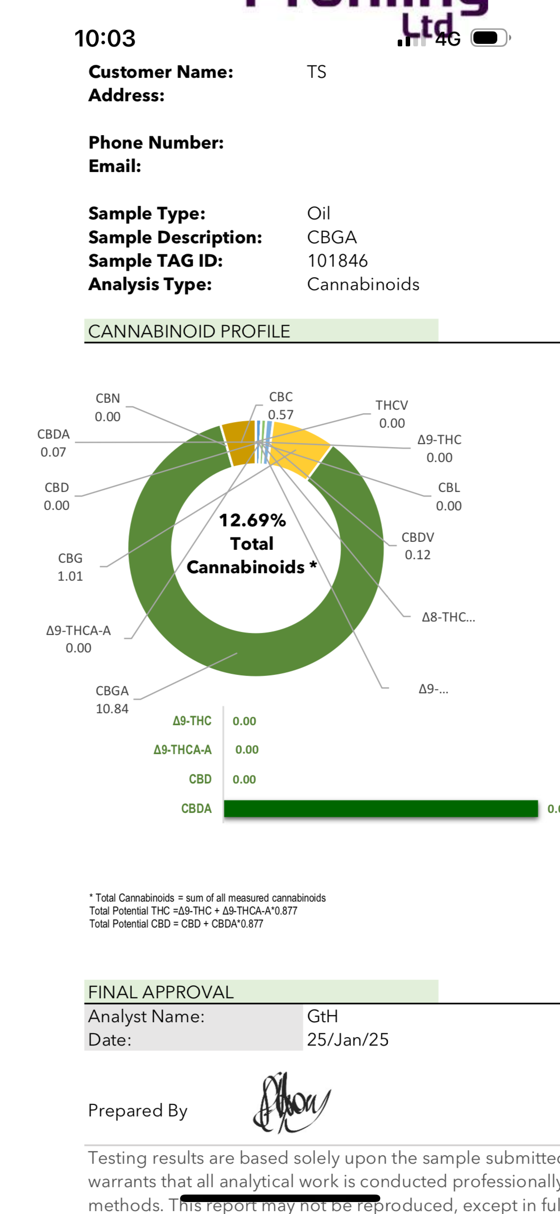 Special: (20ml) 1 x 10%+ CBG+, 1 x 10%+ CBGA+ Holy Hemp Oils